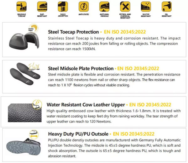 Water Resistant Heavy Duty S3 Safety Shoes Size: 42 Black - Image 3